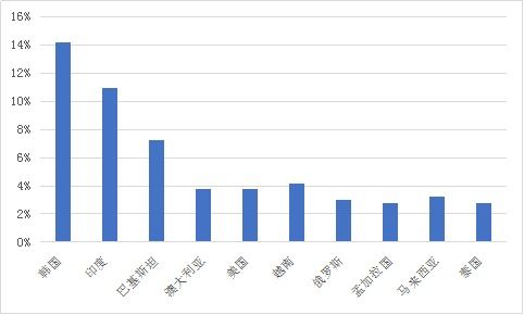 從2017佛山陶博會數(shù)據(jù)看2018陶瓷行業(yè)國內(nèi)貿(mào)易代理走勢
